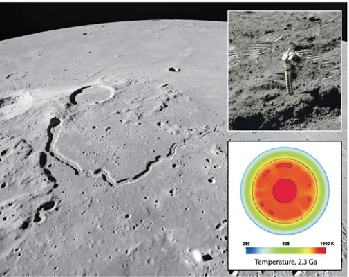 Fig. 8 The present day heat flow of the Moon is intimately related to its thermal and magmatic evolution