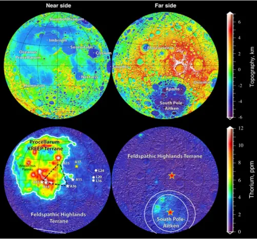 Fig. 3 Topography of the Moon [62] and surface abundance of thorium [34]. The thick white contour at 4 ppm thorium delineates the approximate confines of the Procellarum KREEP Terrane [28], and the thin white ellipses on the farside outline the floor and s