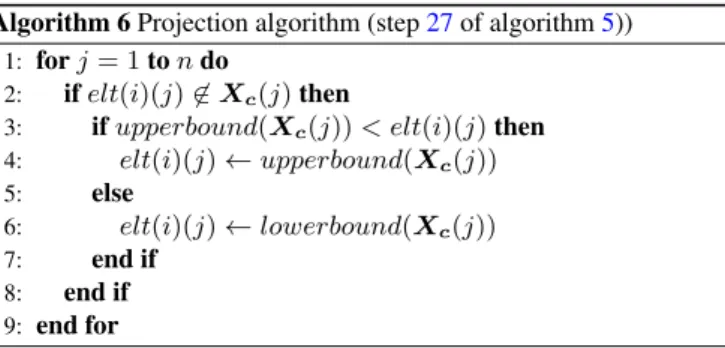 Figure 1. Comparison Cooperative/AG/BB (6 variable Griewank) haviour of the cooperative algorithm, and statistical results will be presented in the next section