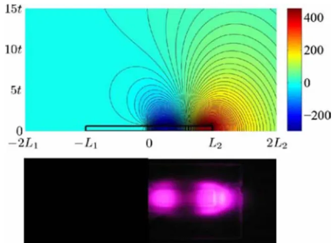 Fig. 5. Domain definition of the numerical problem of the electrical potential generated by a Rosen type PT.