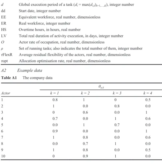Table A2  The regulatory data 