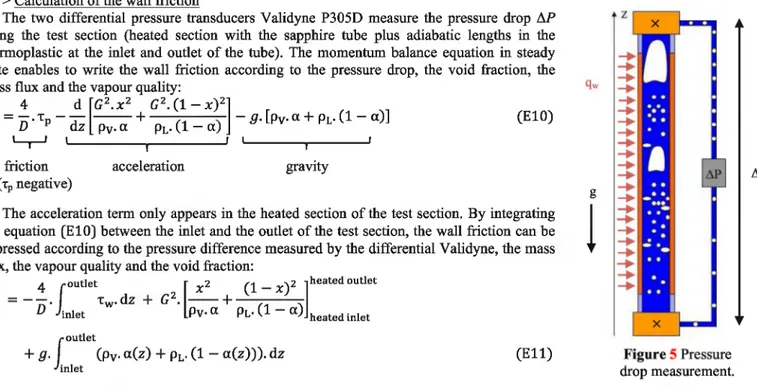 Figure 6 Wall friction coefficient in single-phase flow  (measurements and Blasius' correlation)