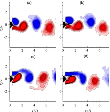 Fig. 3. Motion phase-locked vorticity contours taken at the motion-phase of t ¼T for f N ¼ 0:6 Hz, F R ¼ 1, A t ¼D=4, A y ¼ 0:5 radian and Re avg ¼ 1322