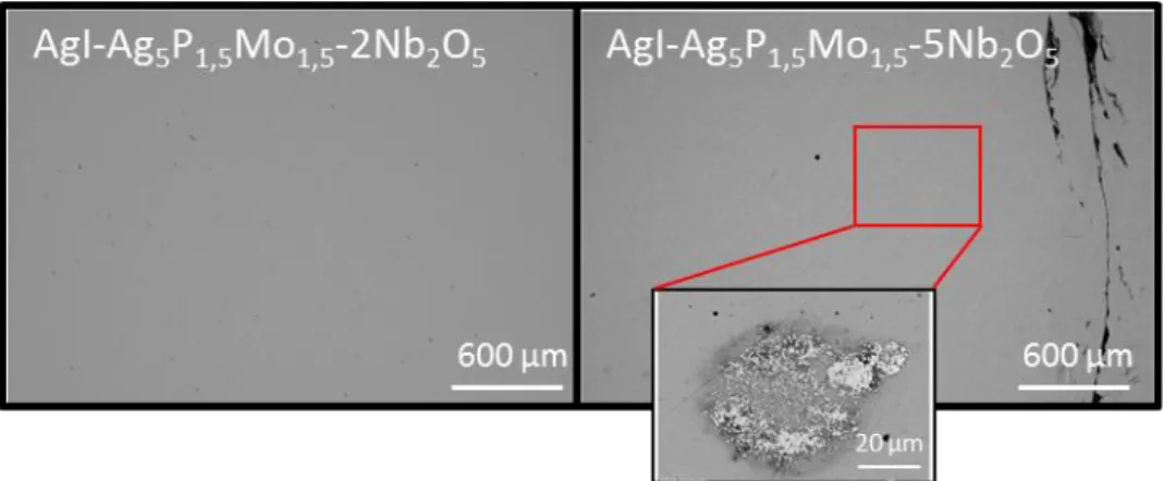 Figure 2.25. Micrographies MEB (mode BSE) des verres du système AgI-Ag 5 P 1,5 Mo 1,5 -xNb 2 O 5 