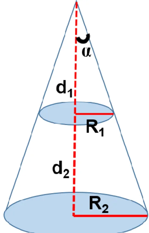 Figure 1.14 : Schéma pour expliquer la variation du débit de doses en fonction de la distance de l’irradiateur