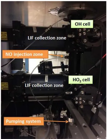 Figure II- 8: Picture of the measuring cells of the UL-FAGE instrument (The upper cell used to detect OH, the second  for HO 2 , where NO is injected in between)