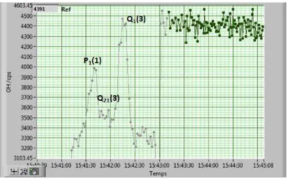 Figure II- 12: UL-reference cell coupled to the FAGE instrument 
