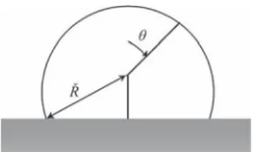 FIG. 6. Polar coordinate system with radial distance of the center to the bubble foot, ˇ R.
