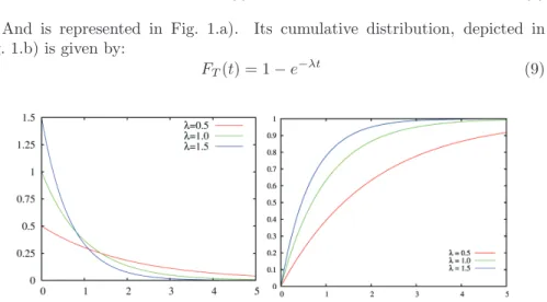 Fig. 1. a) Exponential density function b) Cumulative distribution