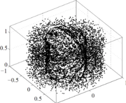 Figure 5: Flow visualization of simulations (Re=8000 η=0.5).  Figure 6: Instantaneous positions of bubbles (Re=8000 η=0.5)