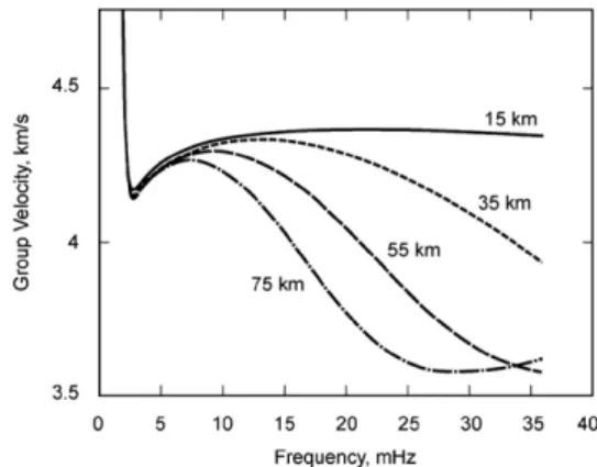 Fig. 7. The dispersion of Rayleigh waves is extremely sensitive to crustal thick- thick-ness