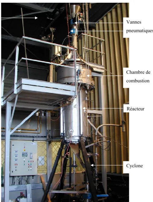 Figure III-6 : Photographie du CFiB (sans le générateur de vapeur) Convoyeur à bande  Vannes  pneumatiques Chambre de combustion Réacteur Cyclone 