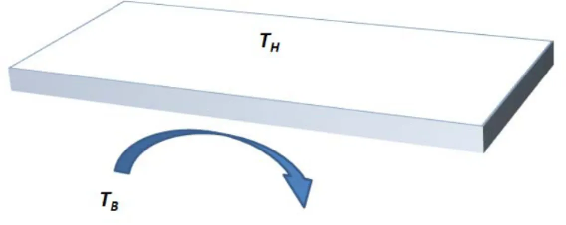 Figure I.6 : Illustration d’échange convectif entre un milieu fluide et une surface 