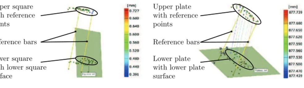 Fig. 6. Alignement of square and plate surfaces measured by photogrammetry.