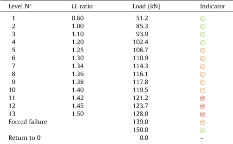 Fig. 8. Naming convention of the test panel.