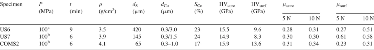 Fig. 1. XRD patterns of the different CoAl 2 O 4 powders: COM, CA and U.