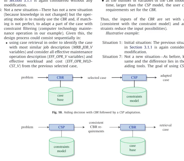 Fig. 10. Aiding decision with CBR followed by a CSP adaptation.