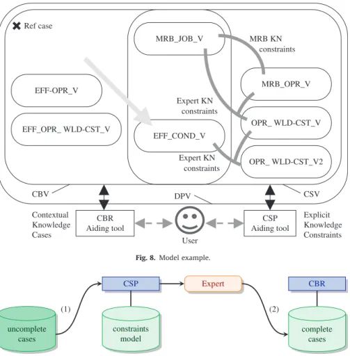 Fig. 8. Model example.