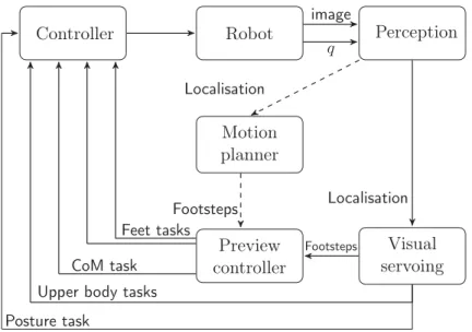 Figure 2.1: Global architecture