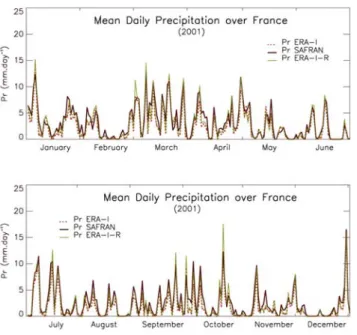 Fig. 2. Mean daily precipitation over France for SAFRAN, ERA-I and ERA-I-R: from (top) January to June 2001, and from (bottom) July to December 2001.