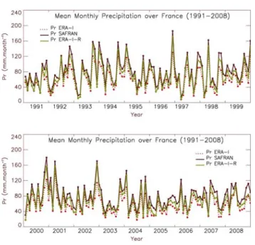 Fig. 3. Mean monthly precipitation over France for SAFRAN, ERA-I and ERA-I-R over the period 1991–2008: from (top) 1991 to 1999, and from (bottom) 2000 to 2008.
