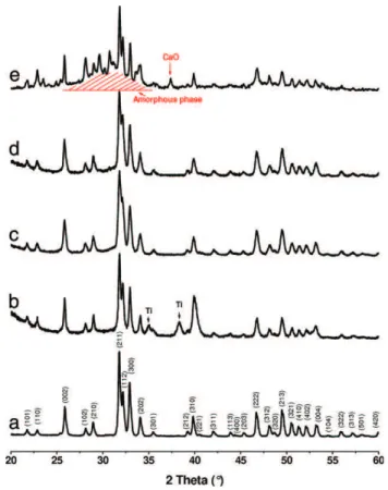 Fig. 8. Raman spectra of HA powder (a) and HA coating with 1 (b), 12 (c) and 20 (d) runs of the plasma LEPS gun.