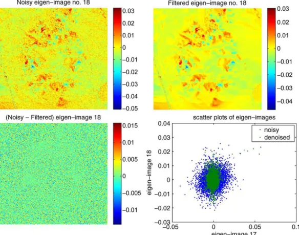 Fig. 10. Top left: noisy eigen-image no. 18 of the Rcuprite data set. Top right: denoised no