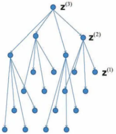 Fig. 1. A quadtree lattice.
