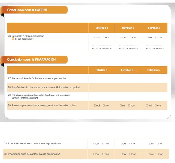 Figure 6 : synthèse de la fiche de suivi, exemple de la fiche de suivi des patients  sous AOD 