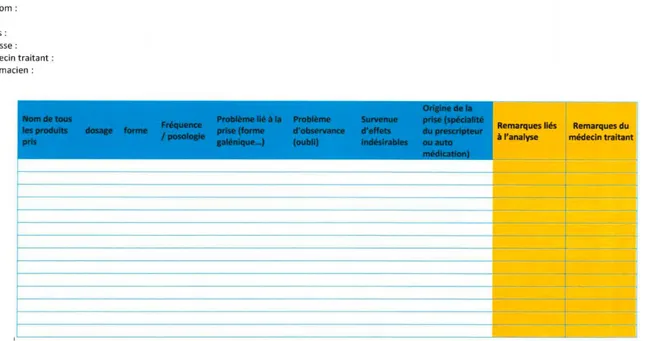 Figure 14 : Fiche d'analyse des traitements 