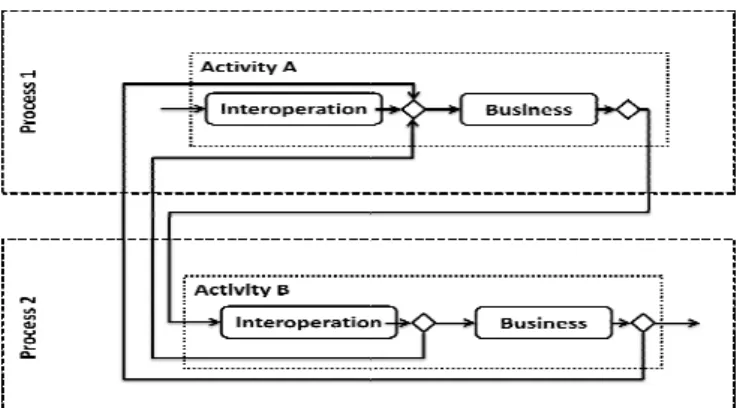 Fig. 1. Model of collaboration activity