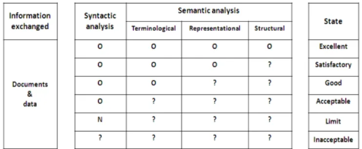 Fig. 2. State classification of information exchanged. 