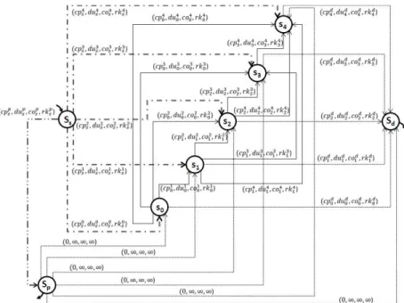 Fig. 3. Collaborative activity The  implementation  of  a  collaborative