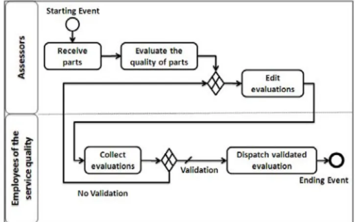 Fig. 7. P2P collaboration processes. 