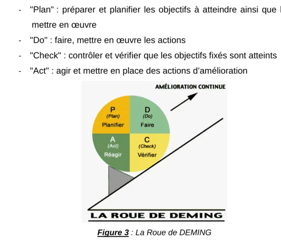 Figure 3 : La Roue de DEMING 