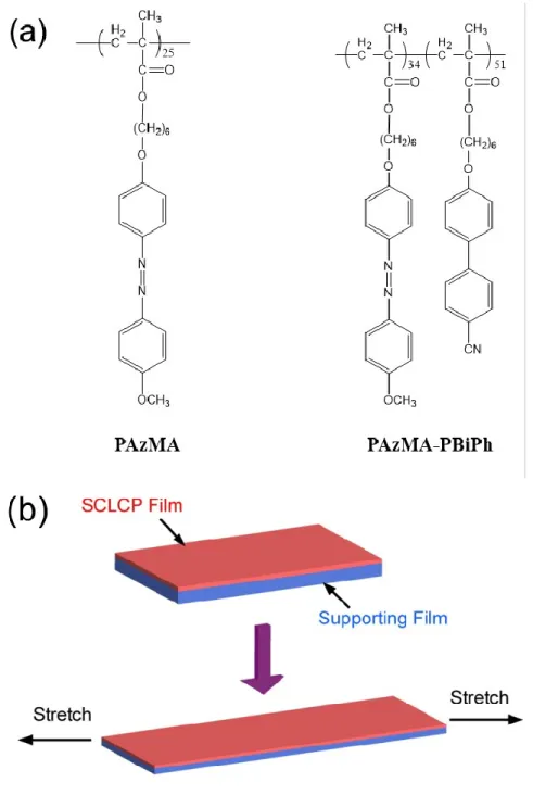 Figure  1-1.  The  structure  of  a)  both  the  homopolymer  (PAzMA)  and  the  diblock  copolymer  (PAzMA-PBiPh)