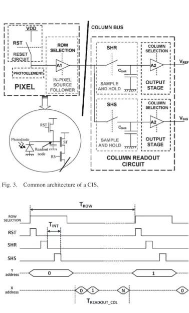Fig. 3. Common architecture of a CIS.