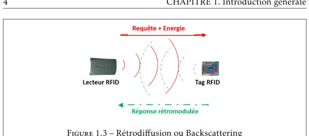 Figure 1.3 – Rétrodiffusion ou Backscattering