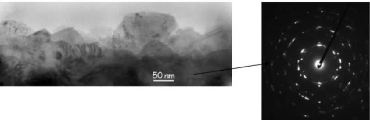 Figure IV-97 : Image en champ clair de la couche d’oxyde et diagramme de diffraction du substrat déformé  sous l’oxyde