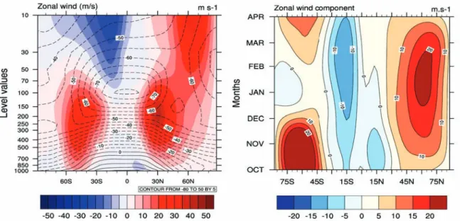 Figure  6:  a)  Climatologie  DJF  du  vent  zonal  (plages  colorées,  en  m/s)  et  de  la   température  (contours  noirs,  en  °C)