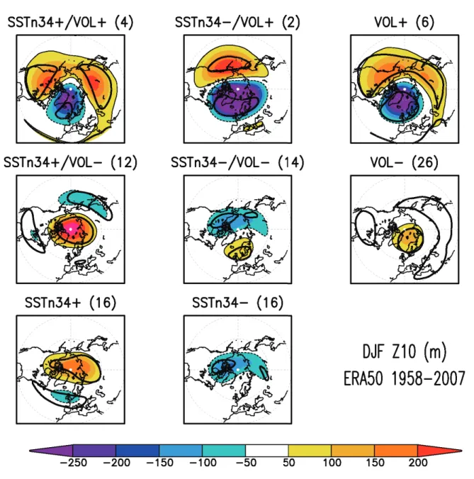 Figure 11: Double composites des anomalies hivernales (DJF) de géopotentiel à 10hPa (en m)   aux moyennes et hautes latitudes de l’hémisphère Nord sur la base d’anomalies synchrones   supérieures à un demi écart-type pour les SST Niño3.4 et selon la présen