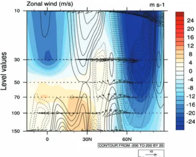 Figure  4:  Anomalies  de  flux  d'Eliassen-Palm  (flèches   noires,  en  m²/s²)  au  cours  du  réchauffement   stratosphérique soudain
