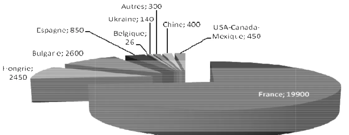 Figure 1. Répartition  (en tonnes)  201 1 (27 100 t.) d’après CIFOG 2012