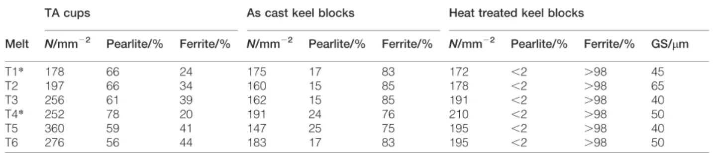 Table 1 Chemical analyses of melts, wt-%