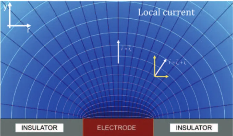 Fig. 2. Current and potential distributions in the vicinity of an inlaid disk electrode.