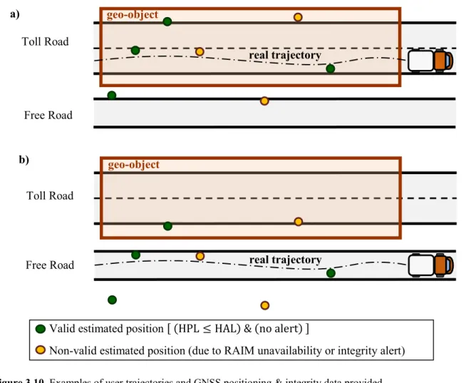 Figure 3.10. Examples of user trajectories and GNSS positioning &amp; integrity data provided