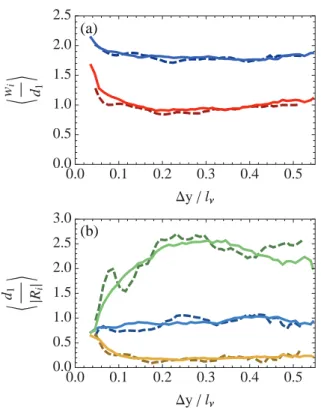 FIG. 5. Overview of different pairs of bubbles just prior to coalescence showing how the bubbles adapt their shapes to each other
