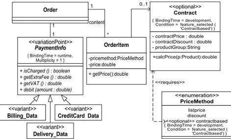 Figure 2.20 – Modèle variable - Generic UML models (Source : Clauss [ 33])