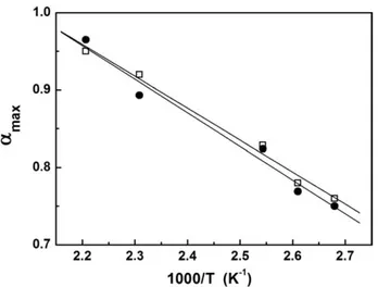 Figure 5 Glass transition T g dependence on the fractional degree of conversions for neat RTM6 epoxy resin (h), 0.4 wt % DWCNTs filled RTM6 epoxy resin mixture (l) and the dashed lines represent the fit with Eq