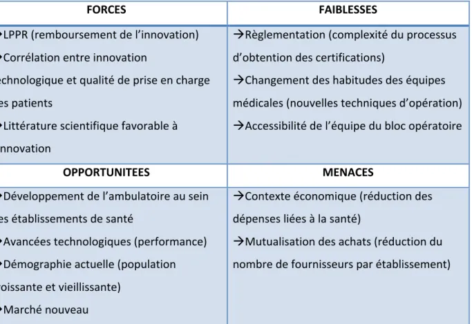 Tableau	  2	  :	  Analyse	  S.W.O.T	  des	  innovations	  en	  santé	  